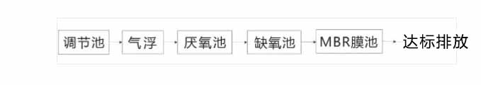 城市污水处理工艺流程图
