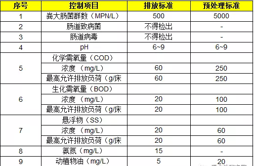 医院污水排放标准值图