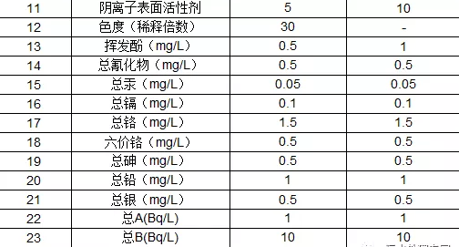 综合医疗机构污水排放标准值图
